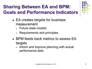 Sharing Between EA and BPM:
Goals and Performance Indicators
   l   EA creates targets for business
       measurement
       l   Future state models
       l   Requirements and principles

   l   BPM feeds back metrics to assess EA
       targets
       l   Inform and improve planning with actual
           performance data



                      Copyright Kemsley Design Ltd., 2011   21
 