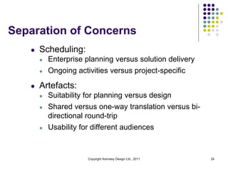 Separation of Concerns
   l   Scheduling:
       l   Enterprise planning versus solution delivery
       l   Ongoing activities versus project-specific

   l   Artefacts:
       l   Suitability for planning versus design
       l   Shared versus one-way translation versus bi-
           directional round-trip
       l   Usability for different audiences



                       Copyright Kemsley Design Ltd., 2011   24
 