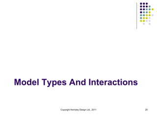 Model Types And Interactions

          Copyright Kemsley Design Ltd., 2011   25
 