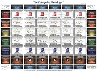 Copyright Kemsley Design Ltd., 2011   28
 