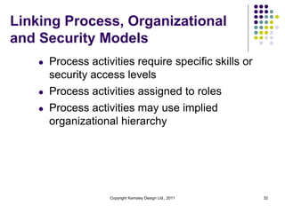 Linking Process, Organizational
and Security Models
    l   Process activities require specific skills or
        security access levels
    l   Process activities assigned to roles
    l   Process activities may use implied
        organizational hierarchy




                     Copyright Kemsley Design Ltd., 2011   32
 