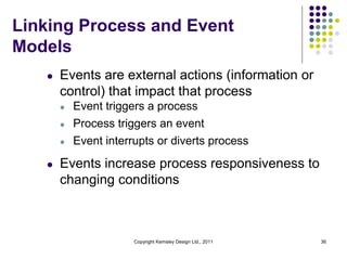 Linking Process and Event
Models
   l   Events are external actions (information or
       control) that impact that process
       l   Event triggers a process
       l   Process triggers an event
       l   Event interrupts or diverts process

   l   Events increase process responsiveness to
       changing conditions



                       Copyright Kemsley Design Ltd., 2011   36
 