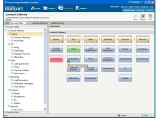 Copyright Kemsley Design Ltd., 2010   40
 