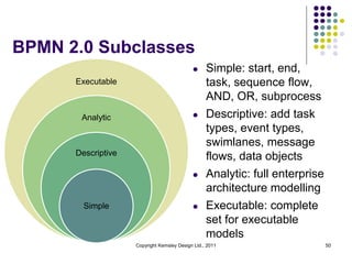 BPMN 2.0 Subclasses
                                            l     Simple: start, end,
      Executable                                  task, sequence flow,
                                                  AND, OR, subprocess
       Analytic                             l     Descriptive: add task
                                                  types, event types,
                                                  swimlanes, message
      Descriptive
                                                  flows, data objects
                                            l     Analytic: full enterprise
                                                  architecture modelling
        Simple                              l     Executable: complete
                                                  set for executable
                                                  models
                    Copyright Kemsley Design Ltd., 2011                       50
 
