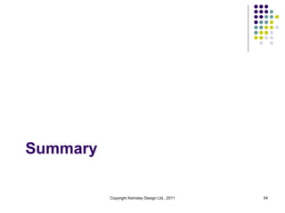 Summary

          Copyright Kemsley Design Ltd., 2011   54
 