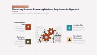 Aqsci Method Aligning Business Requirements with Enhanced RAQSCI Model - In ...