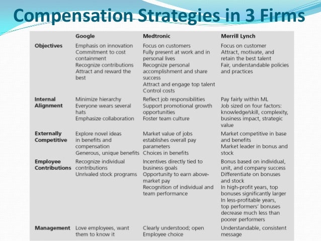 reward and compensation strategies a comprehensive Human resource management: reward and compensation with the formulation and implementation of strategies and policies that are to reward people. reward and compensation strategies a comprehensive Human resource management: reward and compensation with the formulation and implementation of strategies and policies that are to reward people.
