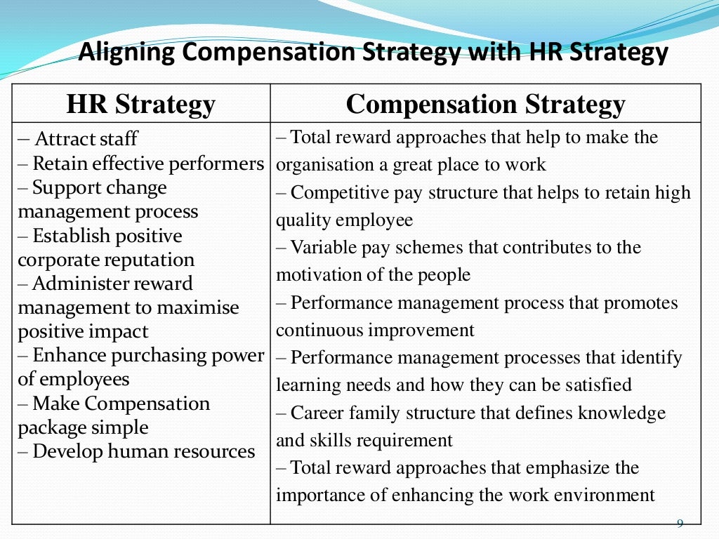 Aligning compensation strategy with hr strategy & business strategy b…