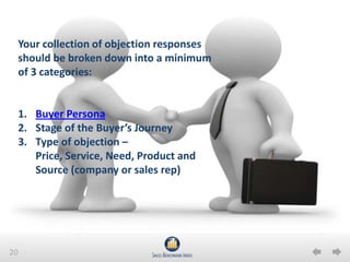 20
Your collection of objection responses
should be broken down into a minimum
of 3 categories:
1. Buyer Persona
2. Stage of the Buyer’s Journey
3. Type of objection –
Price, Service, Need, Product and
Source (company or sales rep)
 