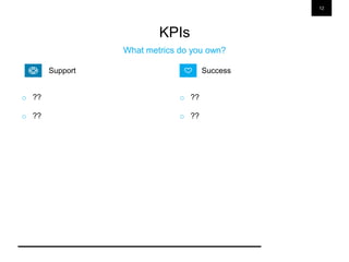 12
KPIs
What metrics do you own?
o ??
o ??
o ??
o ??
SuccessSupport
 