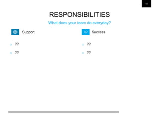 15
RESPONSIBILITIES
What does your team do everyday?
o ??
o ??
o ??
o ??
SuccessSupport
 