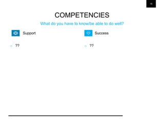 18
COMPETENCIES
What do you have to know/be able to do well?
o ?? o ??
SuccessSupport
 