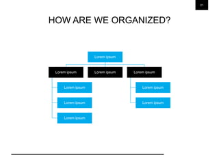 21
HOW ARE WE ORGANIZED?
Lorem ipsum
Lorem ipsum
Lorem ipsum
Lorem ipsum
Lorem ipsum
Lorem ipsum Lorem ipsum
Lorem ipsum
Lorem ipsum
 