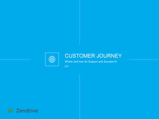 6
CUSTOMER JOURNEY
Where and how do Support and Success fit
in?
 