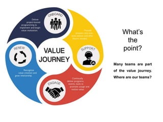 7
What’s
the
point?
Many teams are part
of the value journey.
Where are our teams?
 