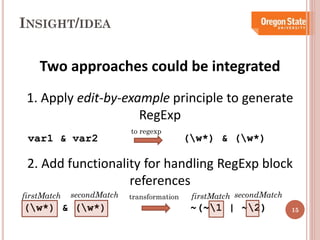 INSIGHT/IDEA

Two approaches could be integrated
1. Apply edit-by-example principle to generate
RegExp
var1 & var2

to regexp

(w*) & (w*)

2. Add functionality for handling RegExp block
references
firstMatch

secondMatch

(w*) & (w*)

transformation

firstMatch secondMatch

~(~1 | ~2)

15

 