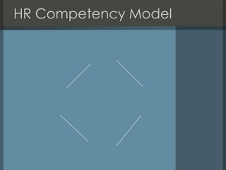 HR Competency Model
 