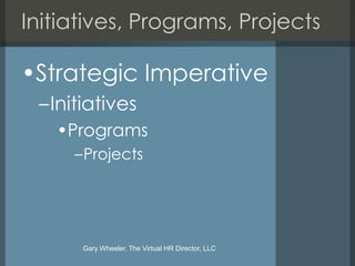 Initiatives, Programs, Projects

•Strategic Imperative
 –Initiatives
   •Programs
     –Projects




      Gary Wheeler, The Virtual HR Director, LLC
 