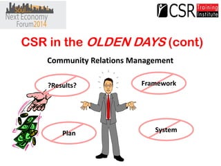 CSR in the OLDEN DAYS (cont) 
Community Relations Management 
Framework 
Plan 
?Results? 
System 
 