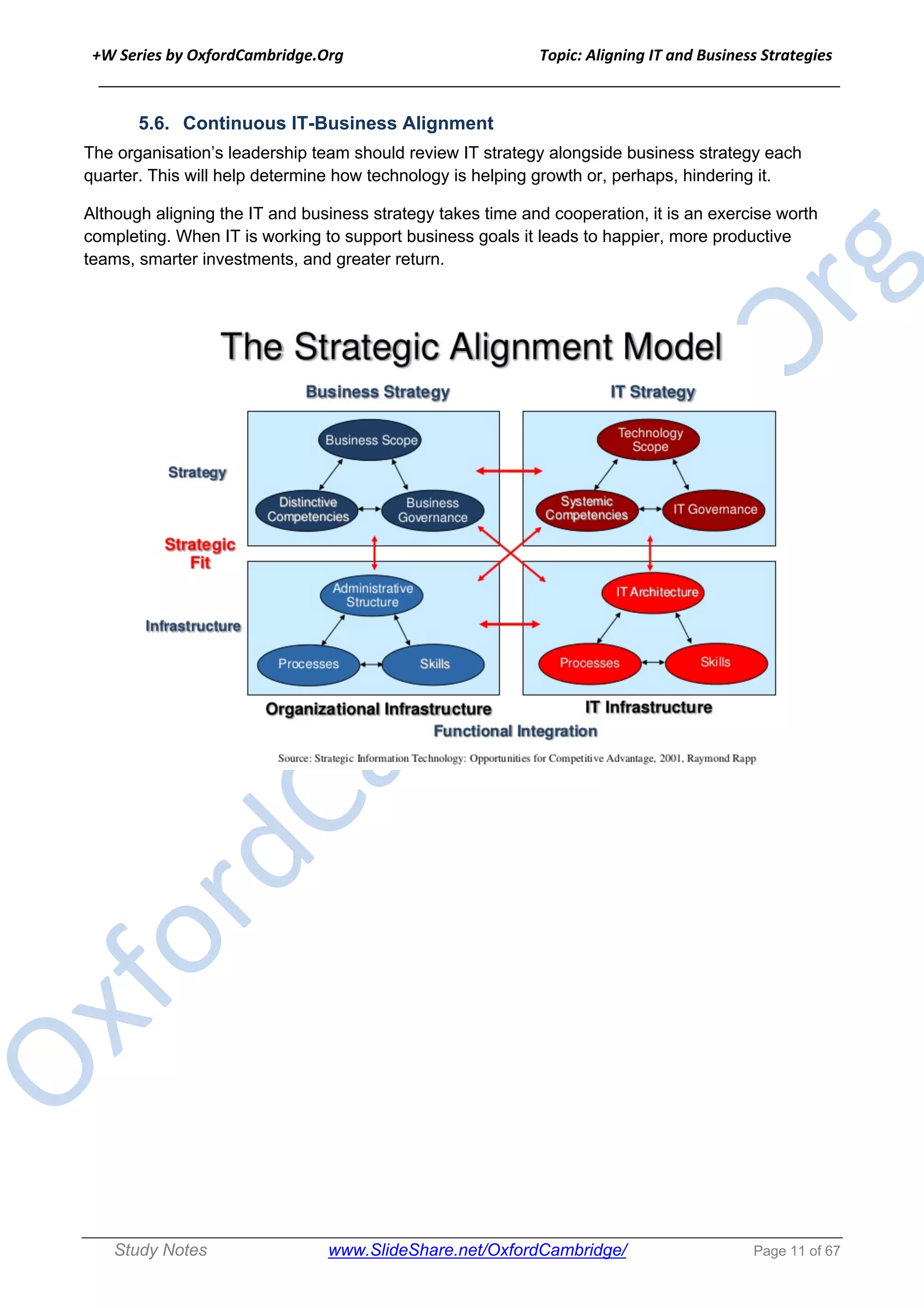 +W Series by OxfordCambridge.Org Topic: Aligning IT and Business Strategies
______________________________________________________________________________
Study Notes www.SlideShare.net/OxfordCambridge/ Page 11 of 67
5.6. Continuous IT-Business Alignment
The organisation’s leadership team should review IT strategy alongside business strategy each
quarter. This will help determine how technology is helping growth or, perhaps, hindering it.
Although aligning the IT and business strategy takes time and cooperation, it is an exercise worth
completing. When IT is working to support business goals it leads to happier, more productive
teams, smarter investments, and greater return.
 