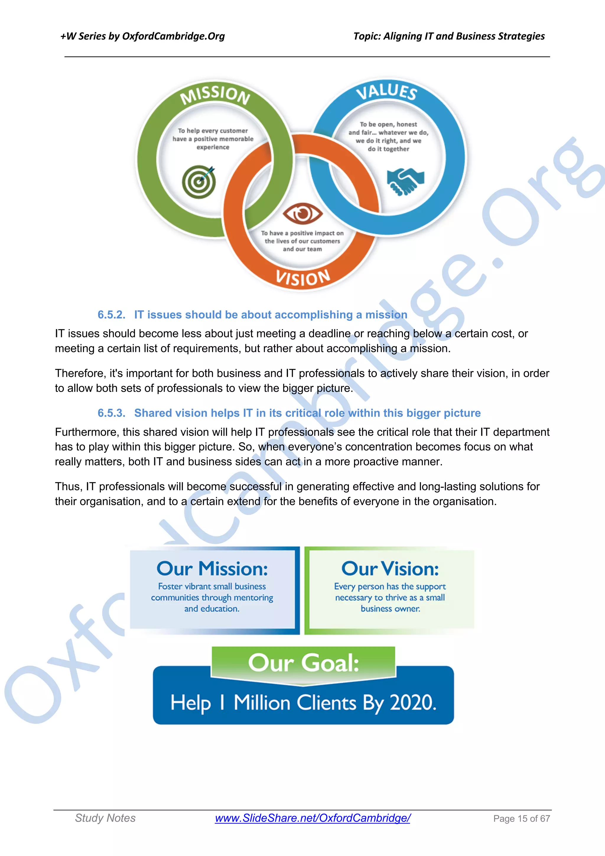 +W Series by OxfordCambridge.Org Topic: Aligning IT and Business Strategies
______________________________________________________________________________
Study Notes www.SlideShare.net/OxfordCambridge/ Page 15 of 67
6.5.2. IT issues should be about accomplishing a mission
IT issues should become less about just meeting a deadline or reaching below a certain cost, or
meeting a certain list of requirements, but rather about accomplishing a mission.
Therefore, it's important for both business and IT professionals to actively share their vision, in order
to allow both sets of professionals to view the bigger picture.
6.5.3. Shared vision helps IT in its critical role within this bigger picture
Furthermore, this shared vision will help IT professionals see the critical role that their IT department
has to play within this bigger picture. So, when everyone’s concentration becomes focus on what
really matters, both IT and business sides can act in a more proactive manner.
Thus, IT professionals will become successful in generating effective and long-lasting solutions for
their organisation, and to a certain extend for the benefits of everyone in the organisation.
 