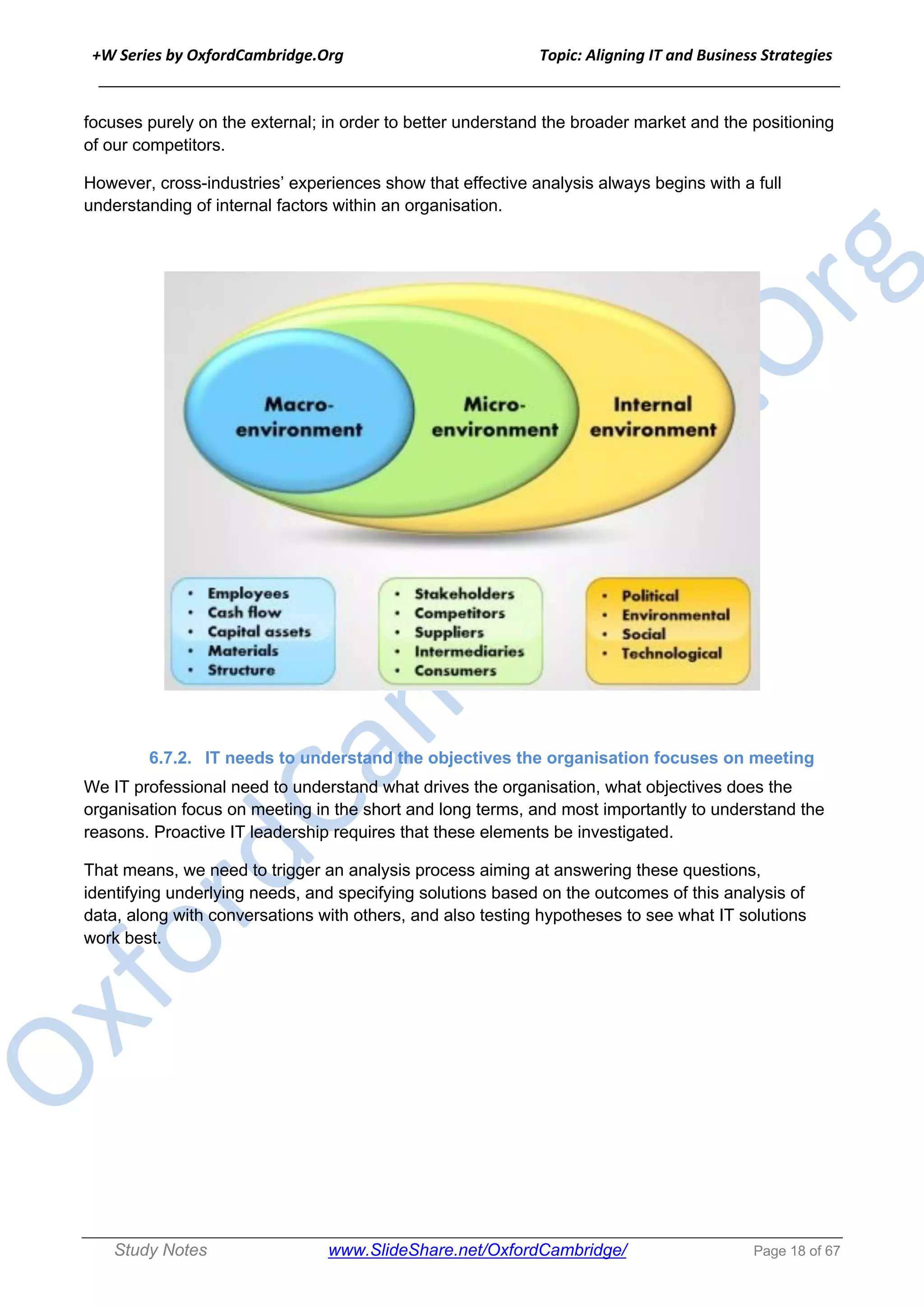 +W Series by OxfordCambridge.Org Topic: Aligning IT and Business Strategies
______________________________________________________________________________
Study Notes www.SlideShare.net/OxfordCambridge/ Page 18 of 67
focuses purely on the external; in order to better understand the broader market and the positioning
of our competitors.
However, cross-industries’ experiences show that effective analysis always begins with a full
understanding of internal factors within an organisation.
6.7.2. IT needs to understand the objectives the organisation focuses on meeting
We IT professional need to understand what drives the organisation, what objectives does the
organisation focus on meeting in the short and long terms, and most importantly to understand the
reasons. Proactive IT leadership requires that these elements be investigated.
That means, we need to trigger an analysis process aiming at answering these questions,
identifying underlying needs, and specifying solutions based on the outcomes of this analysis of
data, along with conversations with others, and also testing hypotheses to see what IT solutions
work best.
 