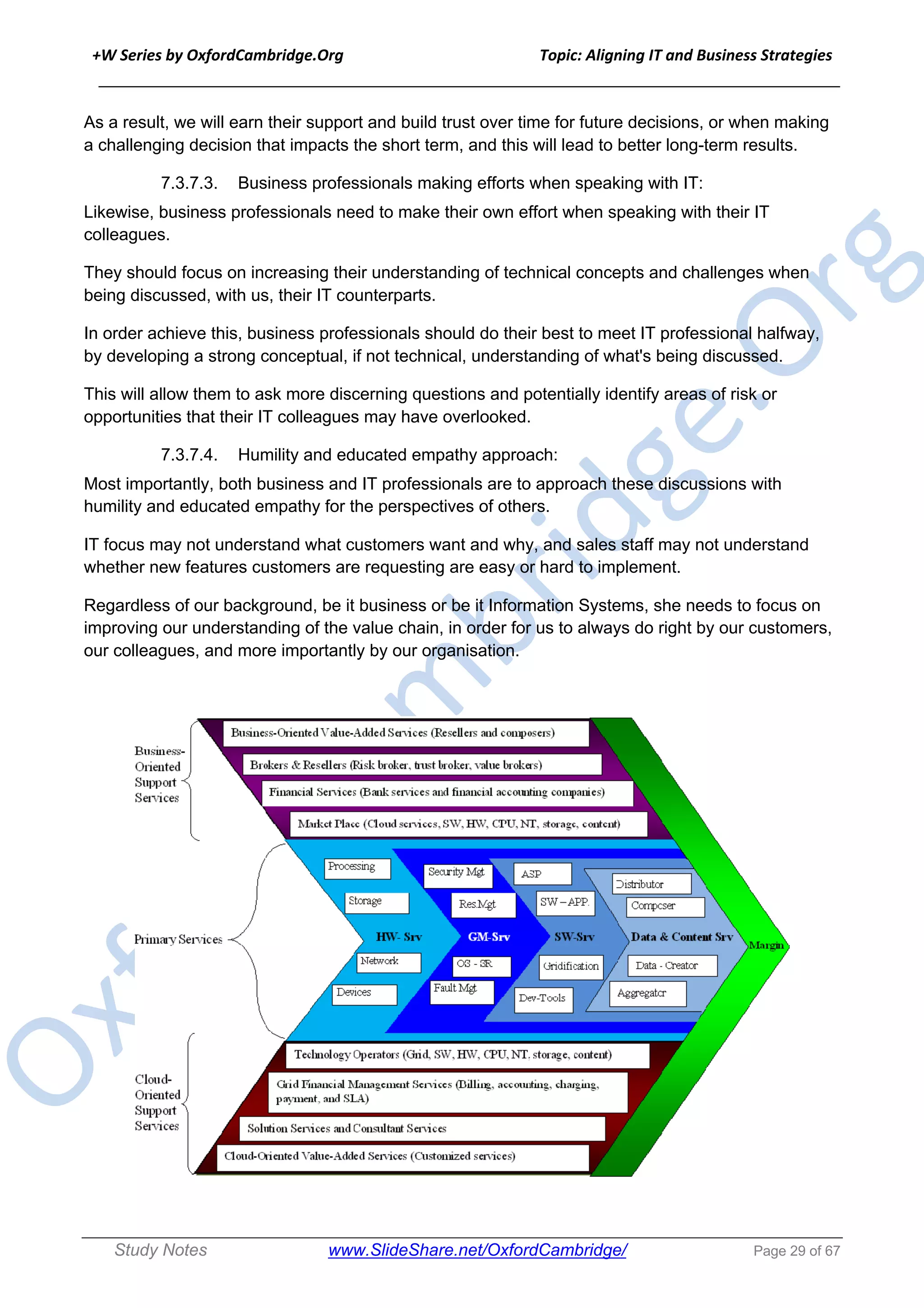 +W Series by OxfordCambridge.Org Topic: Aligning IT and Business Strategies
______________________________________________________________________________
Study Notes www.SlideShare.net/OxfordCambridge/ Page 29 of 67
As a result, we will earn their support and build trust over time for future decisions, or when making
a challenging decision that impacts the short term, and this will lead to better long-term results.
7.3.7.3. Business professionals making efforts when speaking with IT:
Likewise, business professionals need to make their own effort when speaking with their IT
colleagues.
They should focus on increasing their understanding of technical concepts and challenges when
being discussed, with us, their IT counterparts.
In order achieve this, business professionals should do their best to meet IT professional halfway,
by developing a strong conceptual, if not technical, understanding of what's being discussed.
This will allow them to ask more discerning questions and potentially identify areas of risk or
opportunities that their IT colleagues may have overlooked.
7.3.7.4. Humility and educated empathy approach:
Most importantly, both business and IT professionals are to approach these discussions with
humility and educated empathy for the perspectives of others.
IT focus may not understand what customers want and why, and sales staff may not understand
whether new features customers are requesting are easy or hard to implement.
Regardless of our background, be it business or be it Information Systems, she needs to focus on
improving our understanding of the value chain, in order for us to always do right by our customers,
our colleagues, and more importantly by our organisation.
 