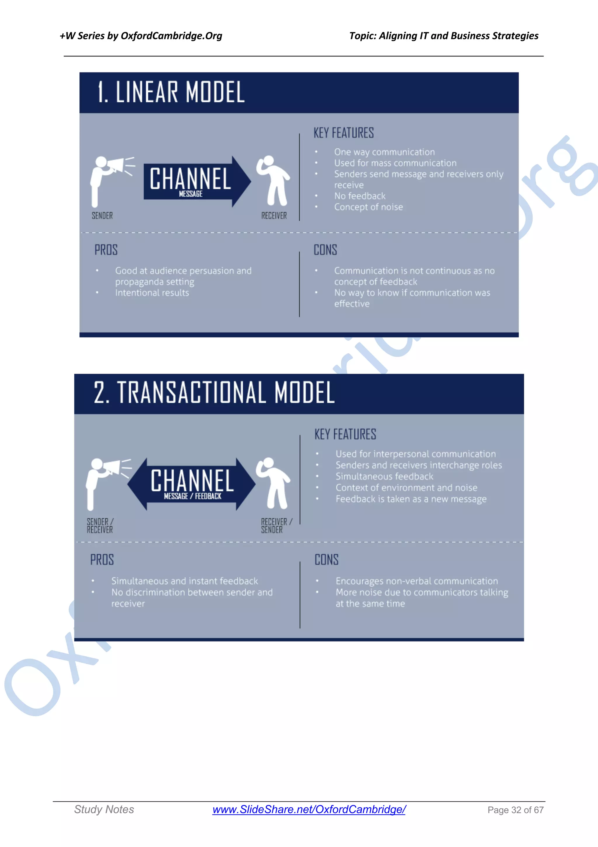 +W Series by OxfordCambridge.Org Topic: Aligning IT and Business Strategies
______________________________________________________________________________
Study Notes www.SlideShare.net/OxfordCambridge/ Page 32 of 67
 