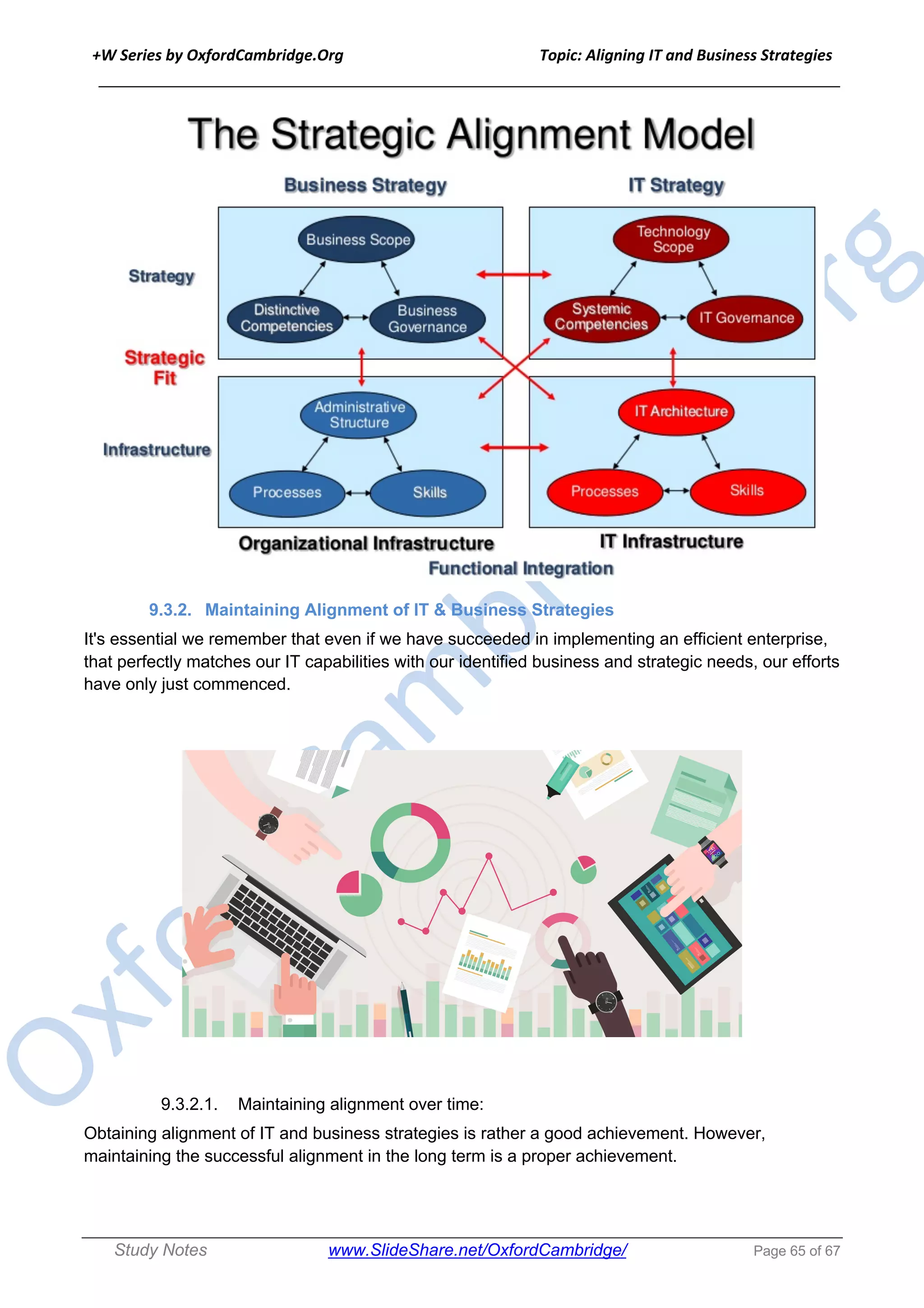 +W Series by OxfordCambridge.Org Topic: Aligning IT and Business Strategies
______________________________________________________________________________
Study Notes www.SlideShare.net/OxfordCambridge/ Page 65 of 67
9.3.2. Maintaining Alignment of IT & Business Strategies
It's essential we remember that even if we have succeeded in implementing an efficient enterprise,
that perfectly matches our IT capabilities with our identified business and strategic needs, our efforts
have only just commenced.
9.3.2.1. Maintaining alignment over time:
Obtaining alignment of IT and business strategies is rather a good achievement. However,
maintaining the successful alignment in the long term is a proper achievement.
 