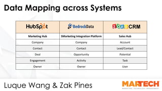 Data Mapping across Systems
Luque Wang & Zak Pines
Marketing	Hub SMarketing	Integration	Platform Sales	Hub
Company Company...