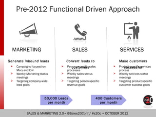 Pre-2012 Functional Driven Approach




  MARKETING                             SALES                          SERVICES
Ge...