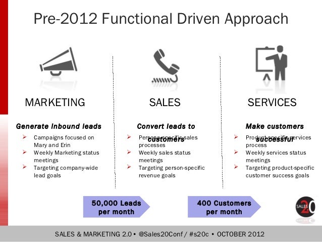 Aligning Marketing Sales And Services V5 Pdf