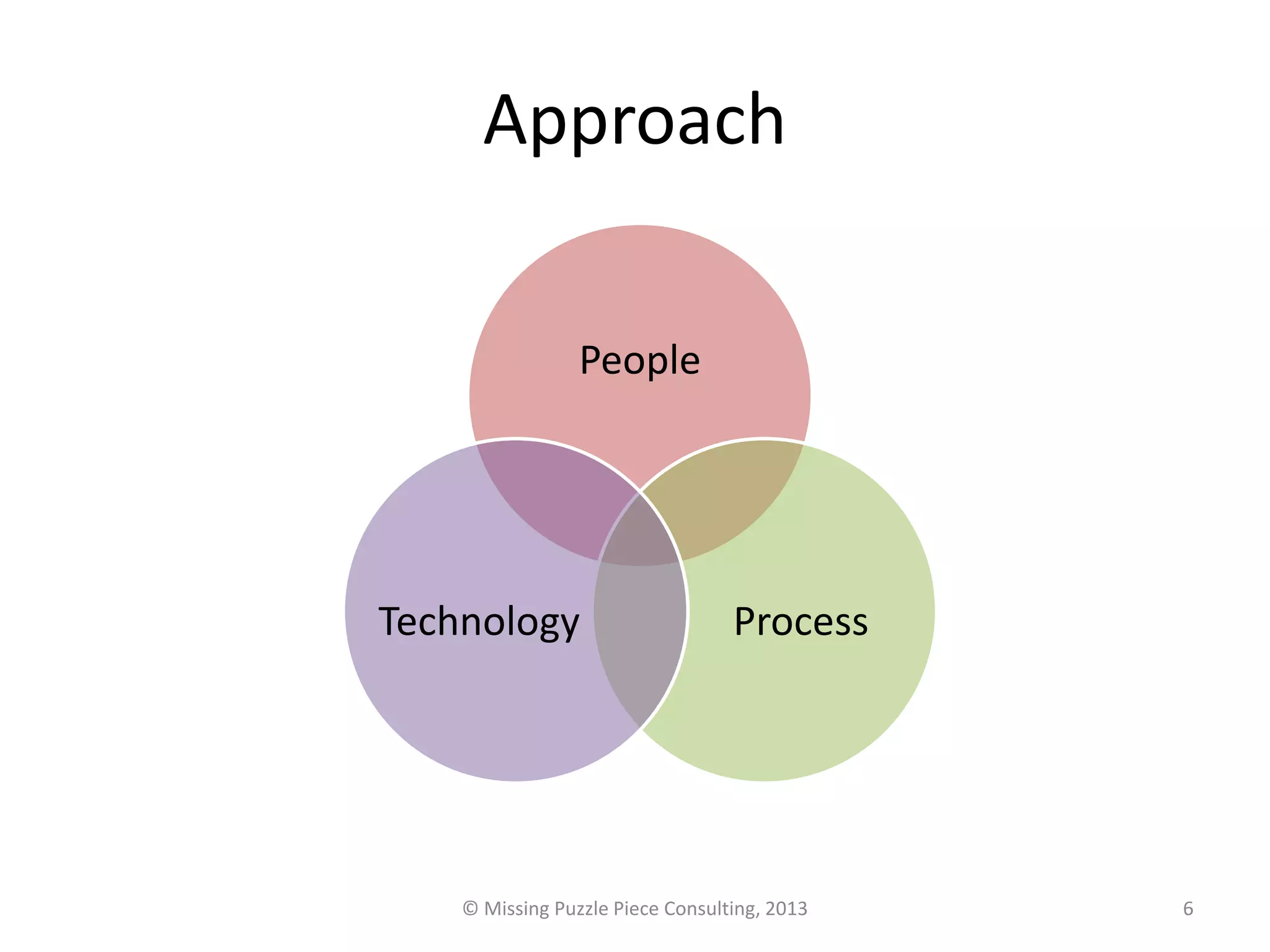 Approach

                 People




Technology                        Process




    © Missing Puzzle Piece Consulting, 2013   6
 