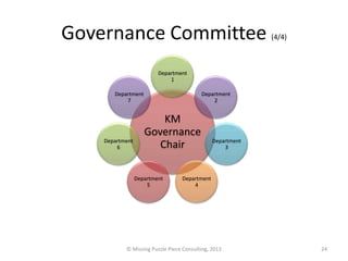 Governance Committee                                       (4/4)



                         Department
                  ...