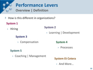 Performance Levers
          Overview | Definition

 How is this different in organizations?
 System 1
                  ...