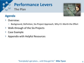 Aligning Sales Performance Levers - Profiles Intl Version 091611