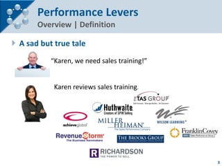 Performance Levers
       Overview | Definition

 A sad but true tale
           “Karen, we need sales training!”


     ...