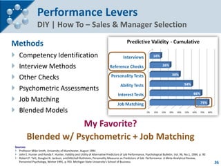 Performance Levers
                  DIY | How To – Sales & Manager Selection

Methods
   Competency Identification
   I...