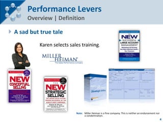 Aligning Sales Performance Levers - Profiles Intl Version 091611