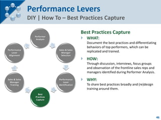 Performance Levers
                DIY | How To – Best Practices Capture

                                                ...