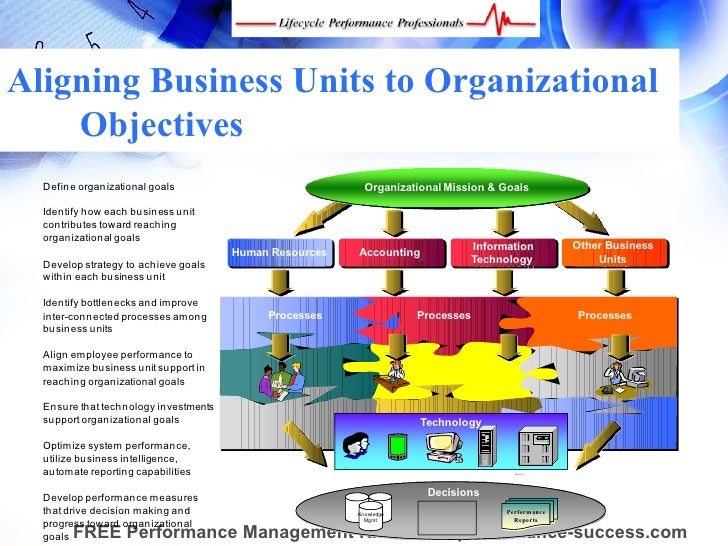 Aligning Performance To Organizational Goals and Objectives
