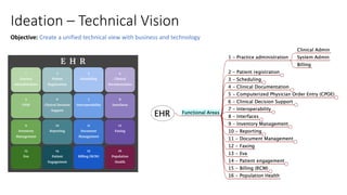 Aligning Product and Software Design | PDF