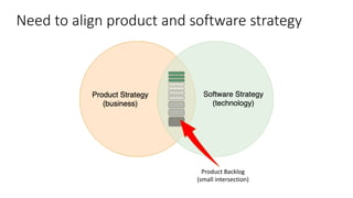 Alignd Software Aligning Product and Software Design | PDF