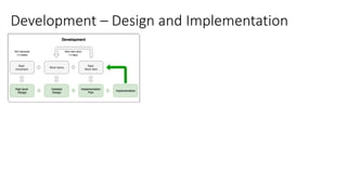 Aligning Product and Software Design | PDF