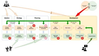 Alignd Software Aligning Product and Software Design | PDF