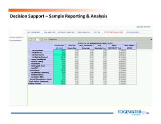 Decision Support – Sample Reporting & Analysis
 