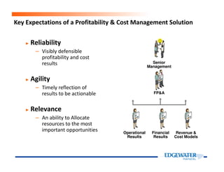 Key Expectations of a Profitability & Cost Management Solution
► Reliability
– Visibly defensible
profitability and cost
results
► Agility
– Timely reflection of
Senior
Management
– Timely reflection of
results to be actionable
► Relevance
– An ability to Allocate
resources to the most
important opportunities Financial
Results
Revenue &
Cost Models
Operational
Results
FP&A
 