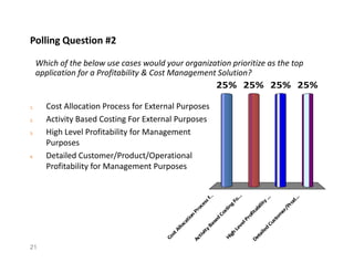 Which of the below use cases would your organization prioritize as the top
application for a Profitability & Cost Management Solution?
25% 25%25%25%
1. Cost Allocation Process for External Purposes
2. Activity Based Costing For External Purposes
3. High Level Profitability for Management
Polling Question #2
21
CostAllocation
Processf..
Activity
Based
Costing
Fo...
High
LevelProfitability
...
Detailed
Custom
er/Prod...
Purposes
4. Detailed Customer/Product/Operational
Profitability for Management Purposes
 