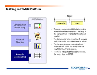EPM/BI Platform
Consolidation
& Reporting
reactrecognize
today
• The more mature the EPM platform, the
more lead time to RECOGNIZE issues (i.e.
the transfer from Finance to Operational
insight)
Building an EPM/BI Platform
& Analysis
(profitability)
Financial
Planning
• The better enterprise reporting & analysis
tools, the easier it is to RECOGNIZE issues.
• The better transparency to details to
revenues and costs, the more time for
insight to REACT and resolve.
• The more integrated these components,
the faster time to REACT.Analysis
(profitability)
 