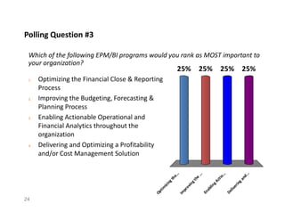 Which of the following EPM/BI programs would you rank as MOST important to
your organization?
25% 25%25%25%
1. Optimizing the Financial Close & Reporting
Process
2. Improving the Budgeting, Forecasting &
Planning Process
Polling Question #3
24
Optim
izing
the...
Im
provingthe
...
EnablingActio...
Delivering
and...
Planning Process
3. Enabling Actionable Operational and
Financial Analytics throughout the
organization
4. Delivering and Optimizing a Profitability
and/or Cost Management Solution
 
